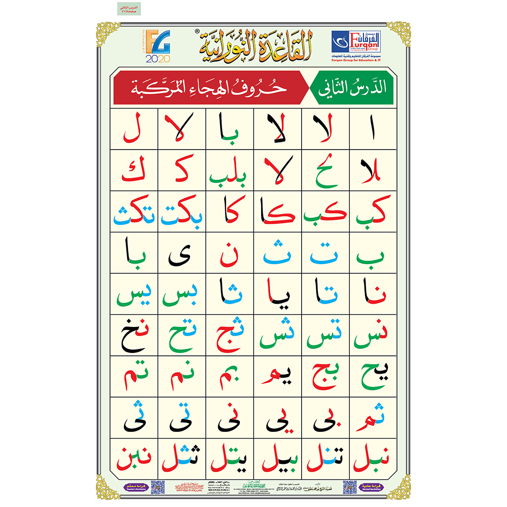 Poster for Lesson 1-2-3 from Qaidah Nuraniah (90*60 cm.) with QR code