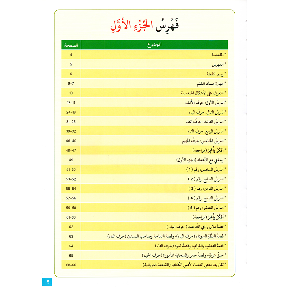 "Travel with Qaidah Nurania" is a book collection consisting of 5 parts